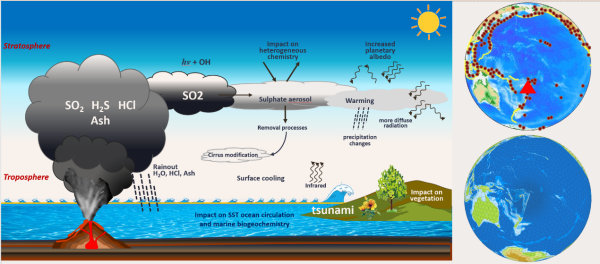 Establishing a Modeling System in 3-km Horizontal Resolution for Global Atmospheric Circulation Triggered by Submarine Volcanic Eruptions with 400 Billion Smoothed Particle Hydrodynamics