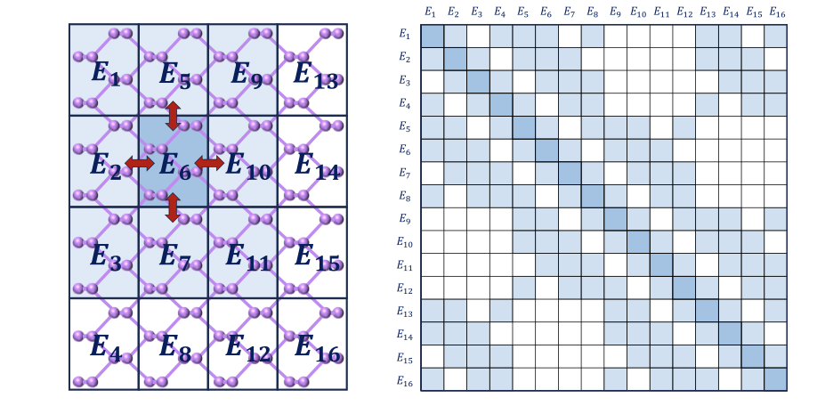 DB-SpGEMM: A Massively Distributed Block-Sparse Matrix-Matrix Multiplication for Linear-Scaling DFT Calculations