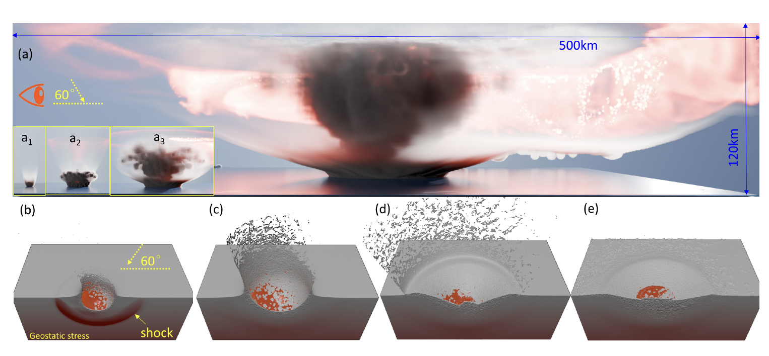 Exascale SPH for Planetary Defense: Quantifying Cascading Hazards of Chicxulub-Scale Impacts with Two Trillion Particles